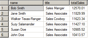 SQL Employee Sales query results screenshot