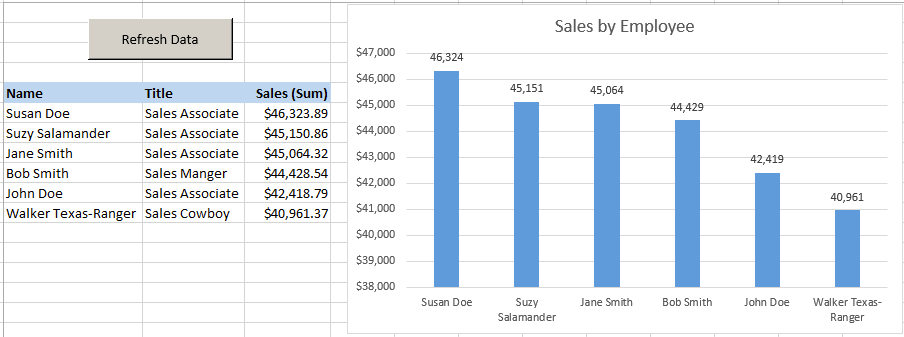 Sales by Employee report in Excel