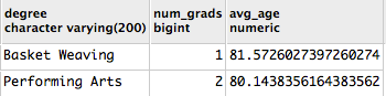 Screenshot showing query results with aggregates