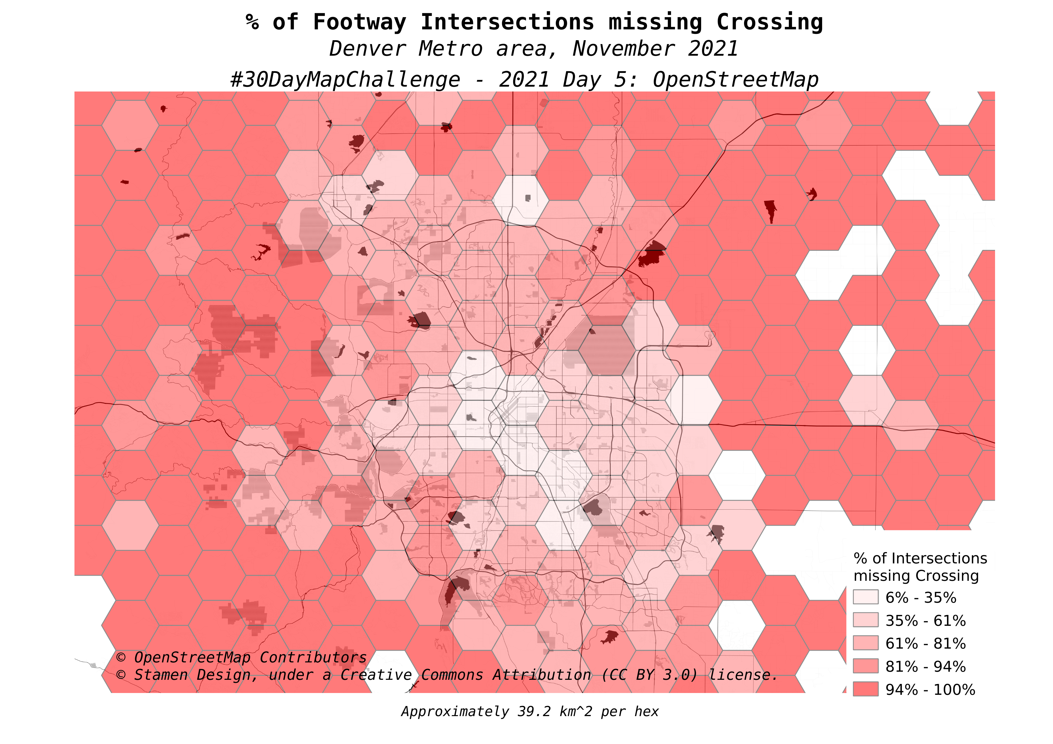 Map of the Denver, Colorado metro area with a shaded hex grid overlay. Title reads "% of Footway Intersections missing Crossing".  Subtitles read "Denver Metro area, November 2021" and "#30DayMapChallenge - 2021 Day 5: OpenStreetMap". The hex grid is shaded from light red to dark red (5 gradients), with only 4 of the lightest shaded areas around Denver proper.  Throughout the rest of the inner-metro area are shades 2-4 (35% through 94% missing) with most of the outer regions in the 100% or "no data" area.