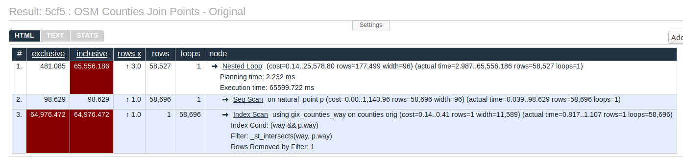 Screenshot showing the results of the original EXPLAIN ANALYZE, the source of the screenshot can be seen in the prior link.