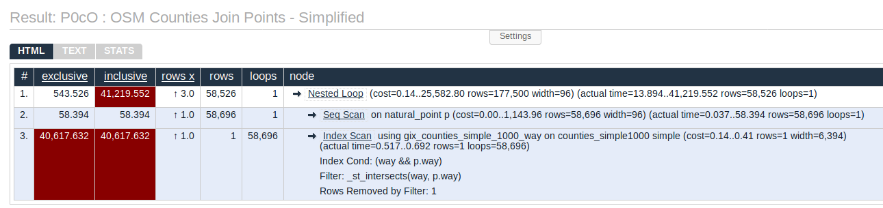 Screenshot showing the results of the simplified EXPLAIN ANALYZE, the source of the screenshot can be seen in the prior link.