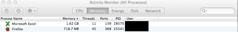 Screenshot showing Excel's RAM usage in Mac OS' activity monitor