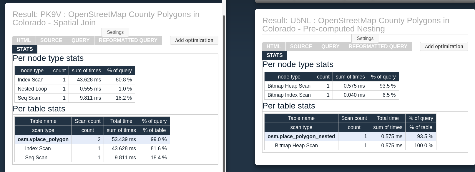 Screenshot showing the Stats tab from the two query plans side by side. The original query plan is on the left, showing three nodes including a loop (indicating complexity).  The updated/improved query plan is on the right, showing the simpler 2-node plan with no looping required.