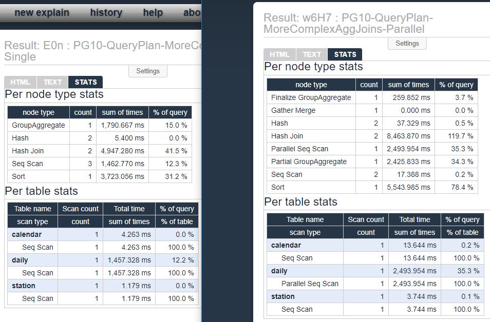 Screenshot showing side by side CPU times from previous two links above