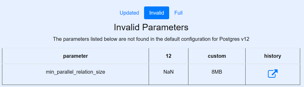 Screenshot showing invalid parameter detected in custom configuration vs Postgres 12 default configuration)