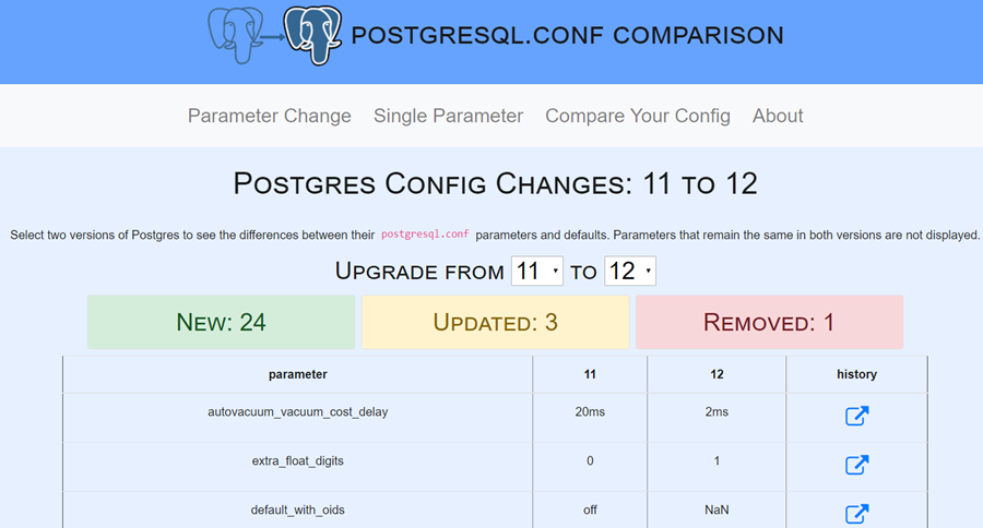 Screenshot showing postgresql.conf comparison website results for PostgreSQL 11 to 12)