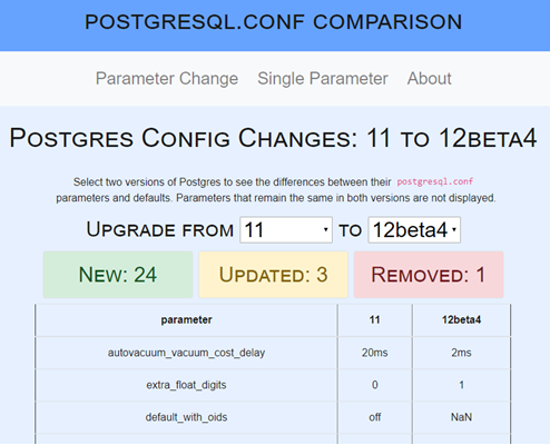 Screenshot showing postgresql.conf comparison website results for PostgreSQL 11 to 12)