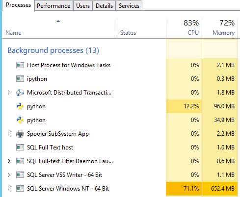 Python to MS SQL Load Task Manager