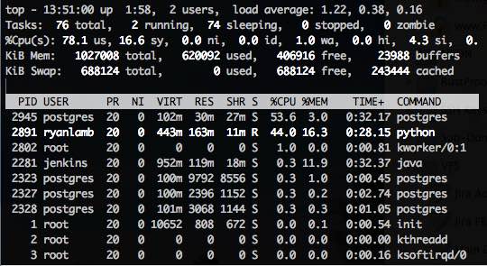 Python data load to PostgreSQL TopOutput