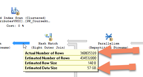 Screenshot of a MS SQL query moving 57GB of data in one single step